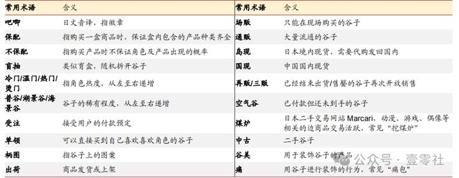 钱包疯涨的“谷子”真能挣大钱瓦力娱乐棋牌不止盯上小学生(图4)